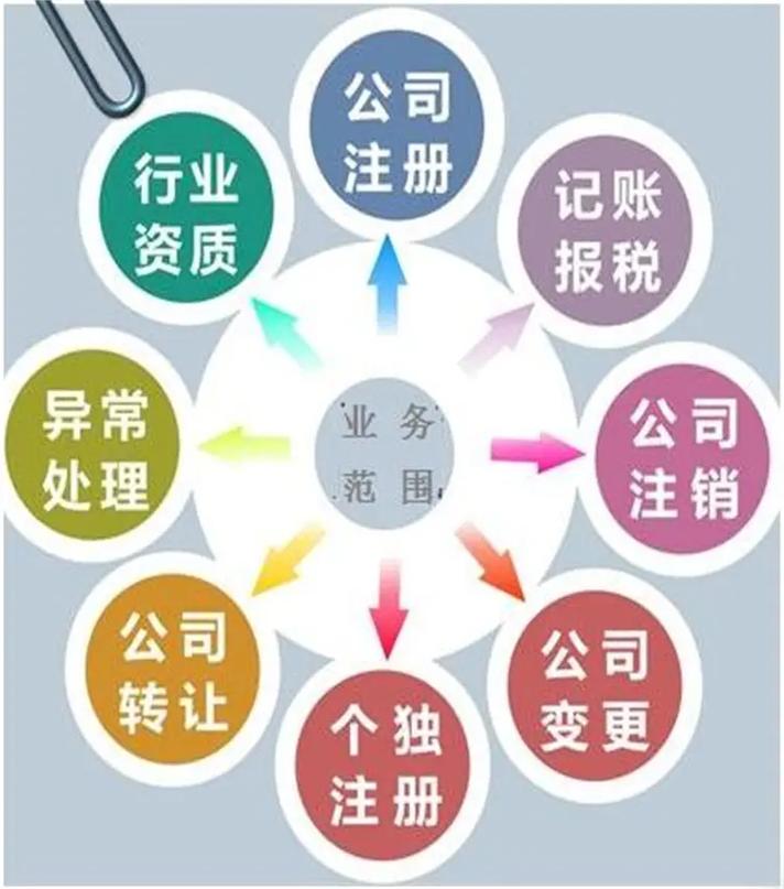 芜湖代理记账公司 财税管理是企业稳健发展的基石